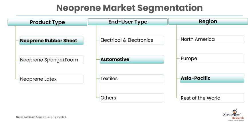 Neoprene-Market-Report-Features